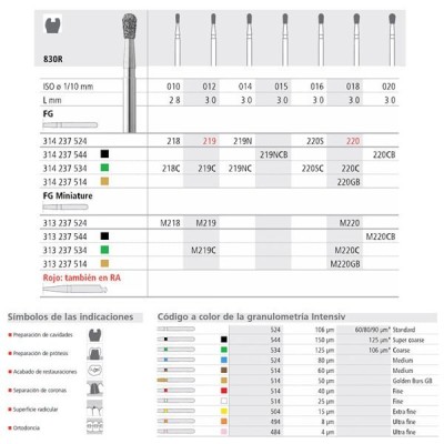 Brocas Diam 219N/6 830R-314-014 (6u) Intensiv