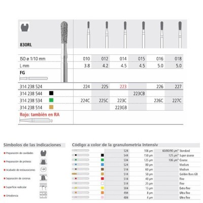 Brocas Diam 224/6 830RL314-010 (6u) Intensiv