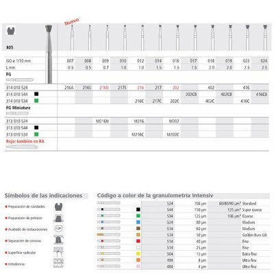 Brocas Diam FG (202/6) CB 805-017 (6u) Intensiv